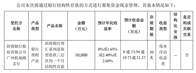 歐派家居 14 億元閑置募集資金理財(cái)一年，收益達(dá) 686.03 萬元