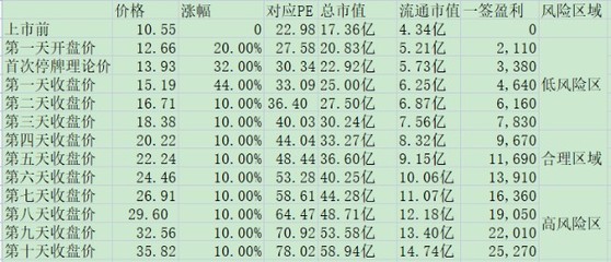 白色石頭魚缸造景圖片欣賞（白色石頭能放魚缸里嗎）