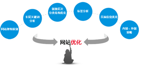 龙阳网络