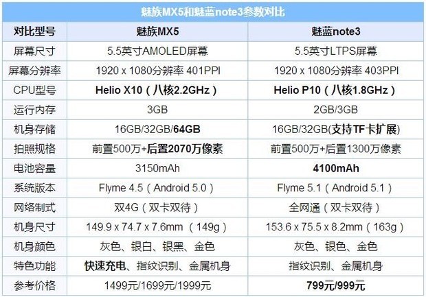 手机256G的内存要多少钱? nssa