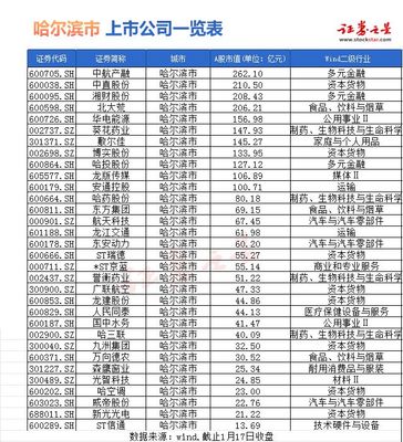 城市产业观察|"尔滨"火了,哈尔滨的转型之路