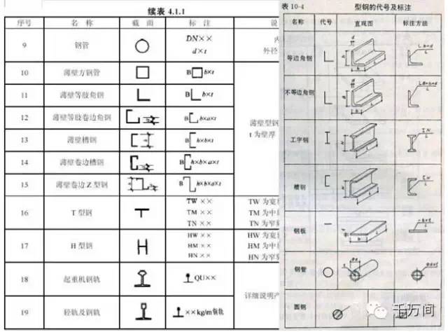 鍋爐鋼結構圖紙符號大全（鋼結構圖紙上的各種符號代表什么鋼結構圖紙上的符號代表什么）