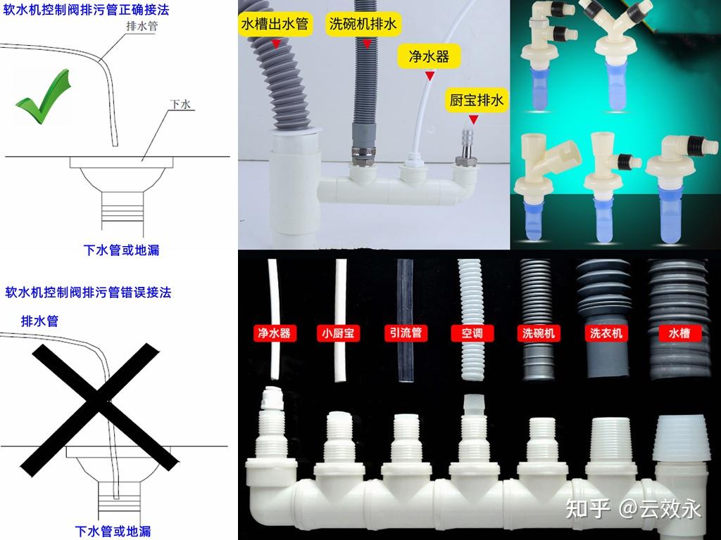 橱柜水管接口处松动