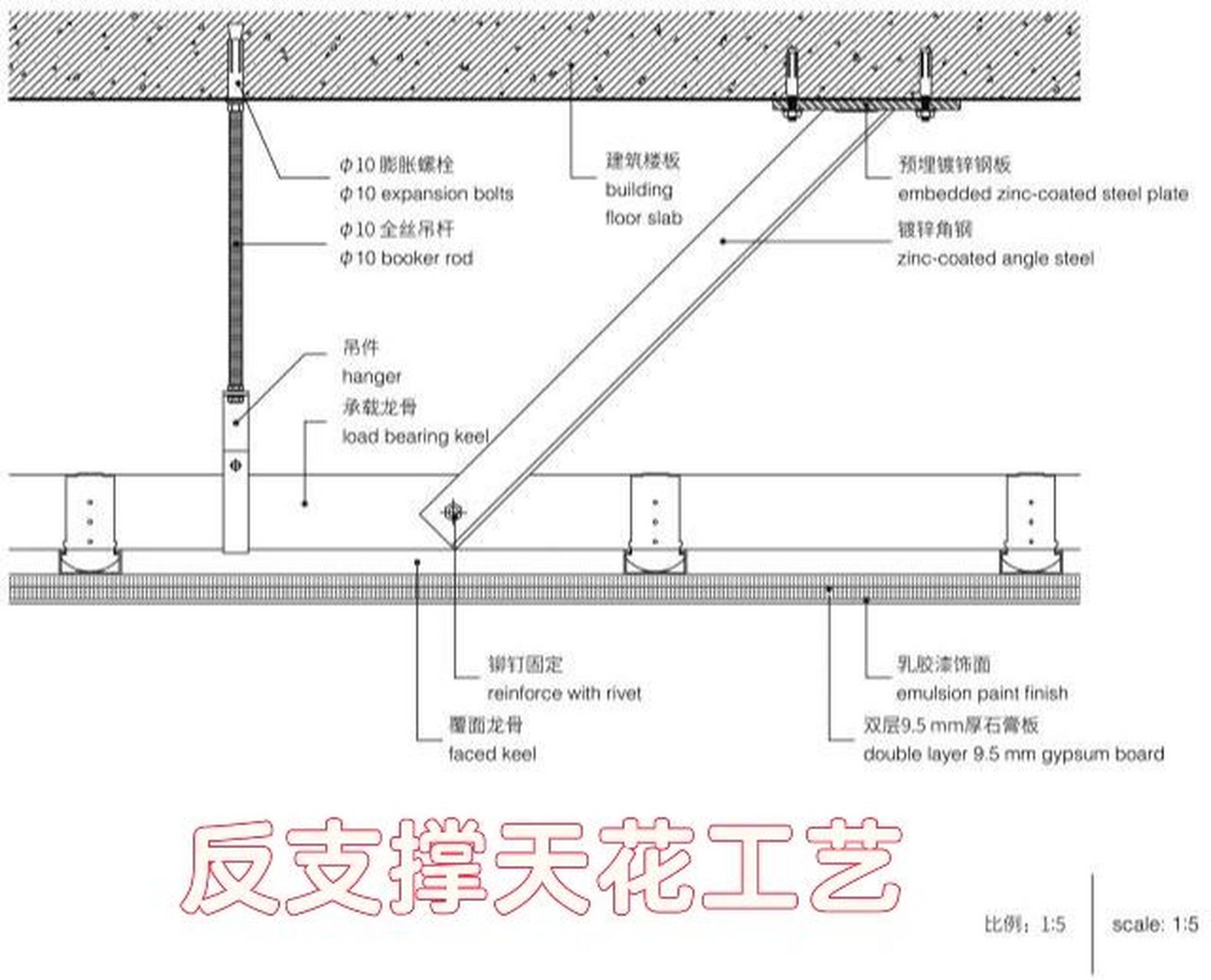 空心楼板怎么固定吊筋 结构框架设计 第4张 空心楼板怎么固定吊筋 结构框架设计 第4张