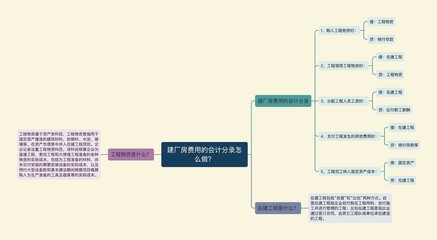 建廠房費用會計分錄（廠房建設(shè)中的會計分錄） 鋼結(jié)構(gòu)鋼結(jié)構(gòu)停車場施工 第5張