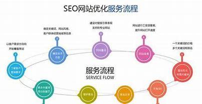 新兴seo服务大揭秘:seo服务是什么|2024年07月已更新