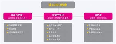 广东seo网络推广怎么样详解:广东知名seo推广多少钱|2024年07月更新
