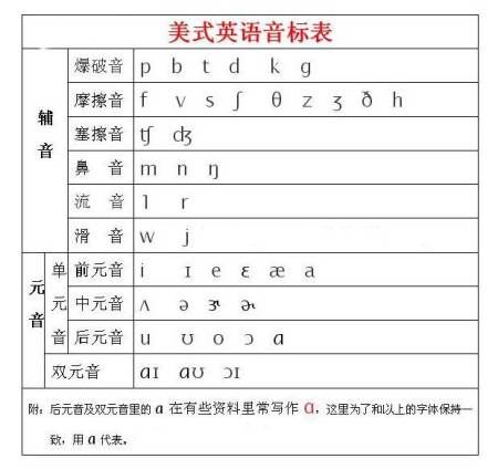 corrine美式音标