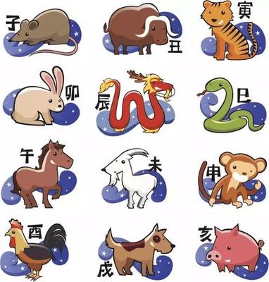 二00六年属什么生肖