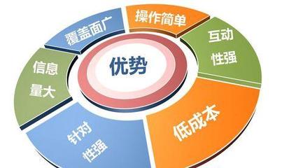 SEO优化的好处(从网站流量到品牌效应,SEO的多重好处)