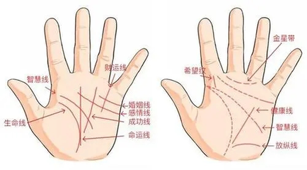 怎样看一个人的运势