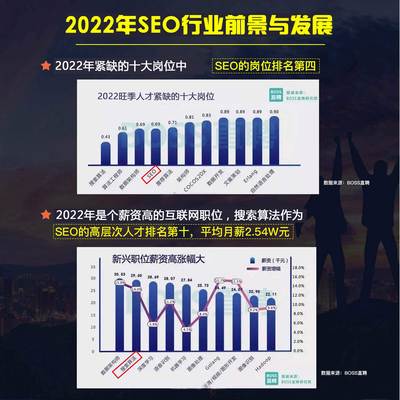 【靳学堂网校】小白零基础学习html|SEO网站优化|SEO建站