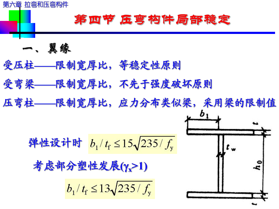 工字形梁受壓翼緣寬厚比限值為（工字形梁受壓翼緣的寬厚比限值） 鋼結(jié)構(gòu)異形設(shè)計 第3張