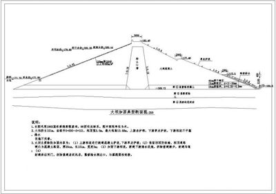 小型水庫除險加固工程設(shè)計流程圖 全國鋼結(jié)構(gòu)設(shè)計公司名錄 第2張