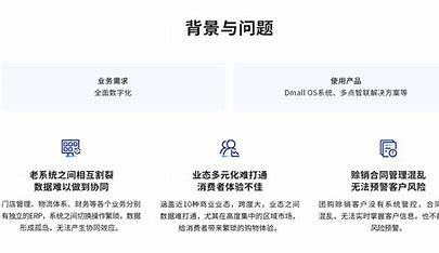银川数字化网站优化公司详解:数字化转型包括四个方面|2024年08月更新