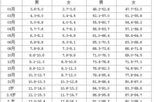 八个月宝宝正常体重