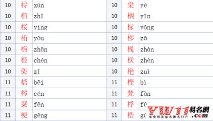 女孩名字木字旁