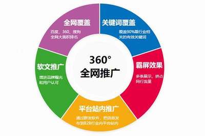 佛山网站推广seo外包 佛山网站推广seo外包公司