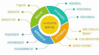 赣州全南seo优化公司详解:赣州公司排名前十|2024年07月更新