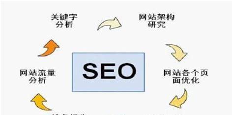 上海SEO