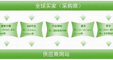 宁波seo网络推广价格详情详解:seo网络推广多少钱|2024年06月更新