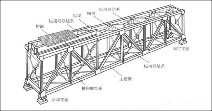 桁架结构设计的基本原理是什么? 钢结构网架设计 第4张 桁架结构设计的基本原理是什么? 钢结构网架设计 第4张