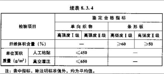 混凝土加固设计中的强制性条文解析(混凝土加固设计中的强制性条文是保障结构安全和质量的重要依据) 结构地下室设计 第4张 混凝土加固设计中的强制性条文解析(混凝土加固设计中的强制性条文是保障结构安全和质量的重要依据) 结构地下室设计 第4张