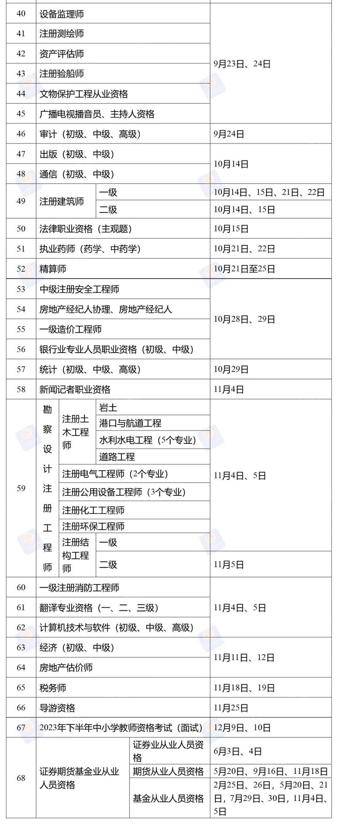 一批注册验船师名单