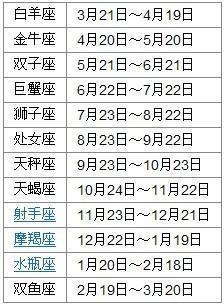 3月26号是什么星座