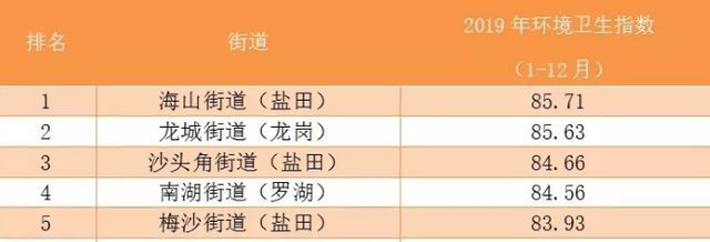 盐田区企业网站优化排名详解:深圳盐田区最新招聘更新