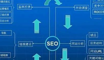 排名SEO教程推广网站详解:免费推广网站入口|2024年07月更新