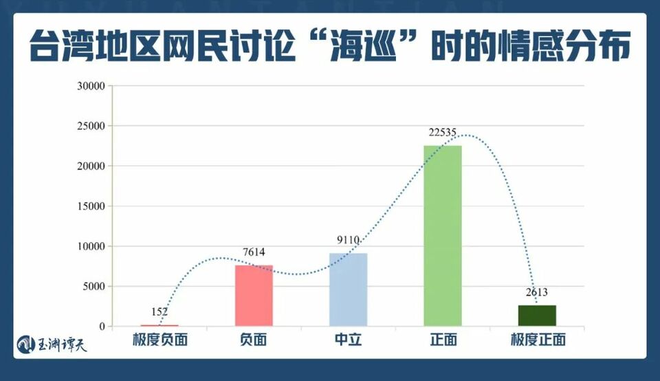 e锭盈是什么意思