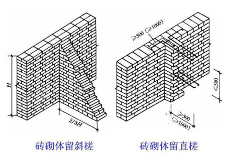 砖砌体的加固措施有哪些方法（helifix钢筋混凝土外加固法的施工难点）