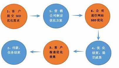 常德seo优化哪个好汇总:seo优化价格怎么样|2024年06月素材