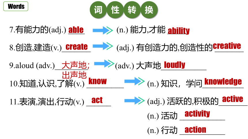 knowledgeable的名词