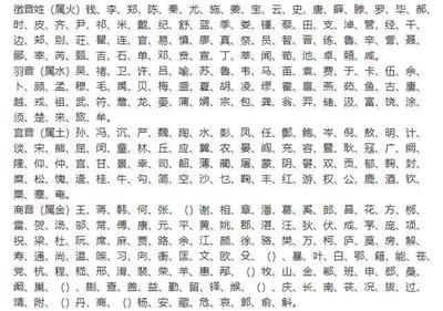 五行属水的字男孩用