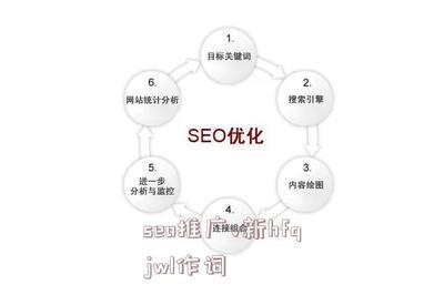 seo优化词条大揭秘:百度seo词条优化|2024年07月已更新