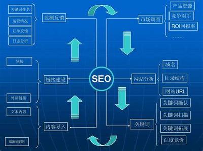 seo站内优化排名方法详解:seo站内优化有哪些|2024年07月更新