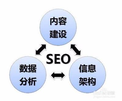 seo引起关注的要素是什么(SEO工作的三个核心要素是什么)