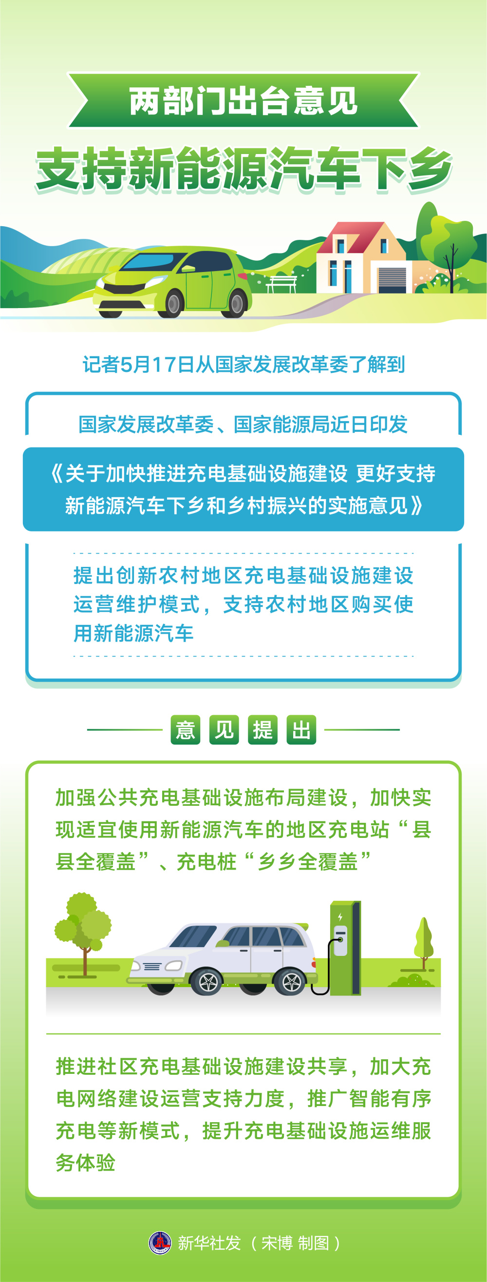 365网上买球用户增长曲线图