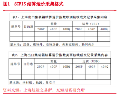 船舶交易公示