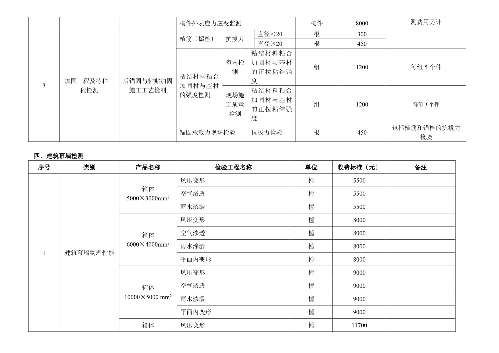 钢结构防晒棚（钢结构防护棚施工方案）