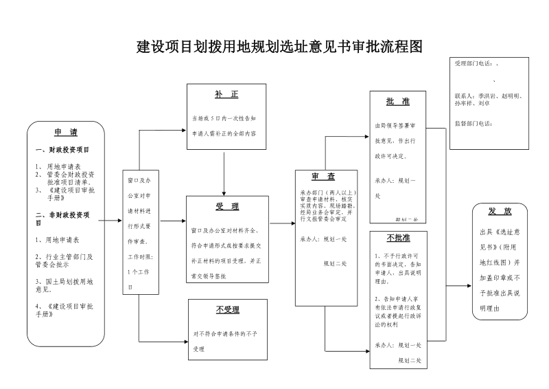 加裝車棚報建流程（加裝車棚的報建流程） 結(jié)構(gòu)機械鋼結(jié)構(gòu)設(shè)計 第3張