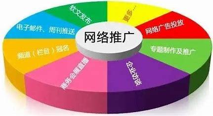 随州商品seo推广哪个好详解:seo推广外包公司更新