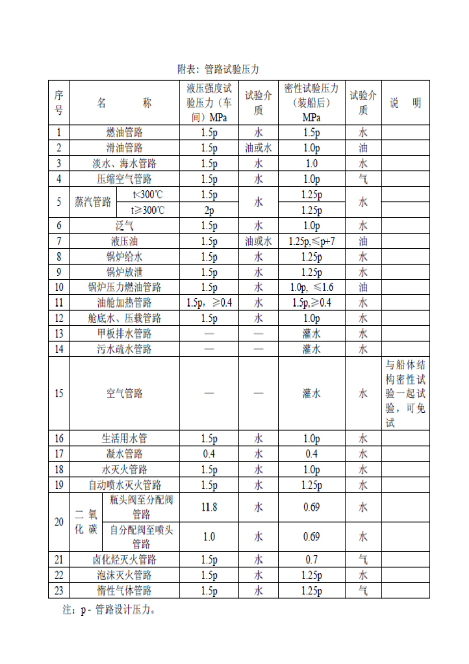 船舶管路材料代号