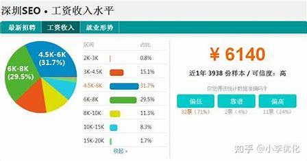 seo工资待遇低(seo一般工资待遇怎么样)