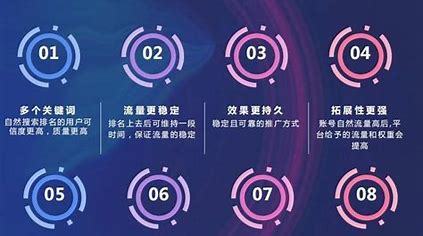 佛山市seo搜索优化价格详解:佛山市seo搜索优化价格一览表|2024年07月更新
