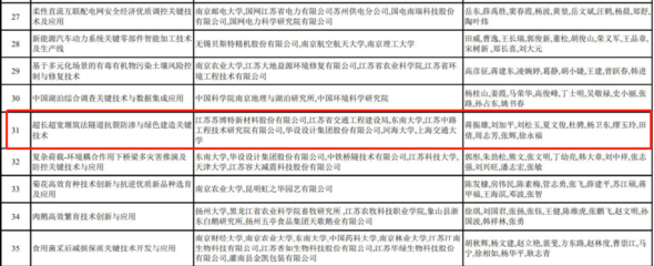 混凝土外加劑如何銷售 建筑方案設計 第1張