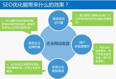 长沙seo优化流程导读:长沙seo优化外包公司|2024年08月新更