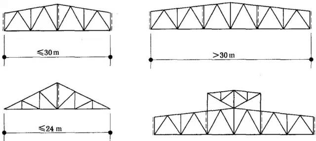 钢结构屋架类型（几种常见的钢结构屋架类型）